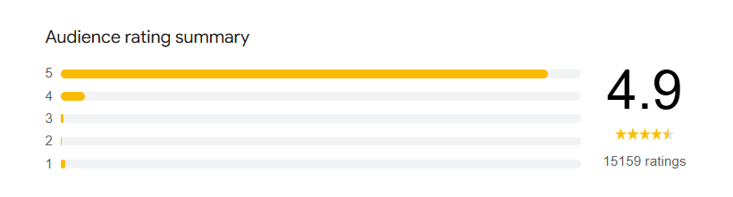 Laapataa Ladies Review
