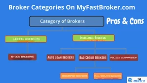 MyFastBroker .com