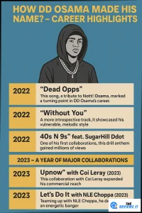 dd osama songs