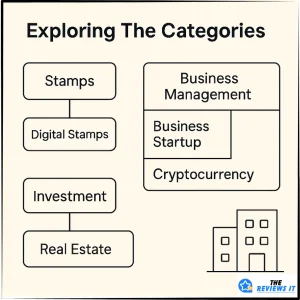 exploring the categories