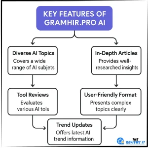 Key features of gramhir.pro AI