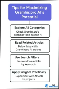 Tips For Maximizing Gramhir.pro AI’s Potential