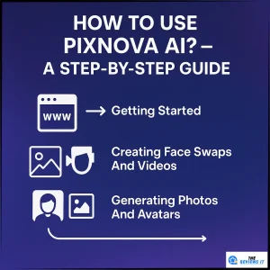how to start with pixnova