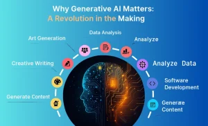 Generative AI Matters